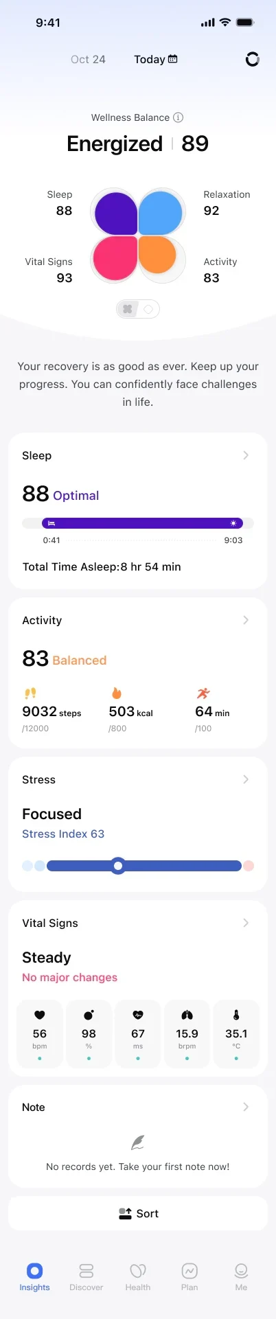 Insights